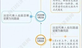 吃瓜事件酒店案例分析